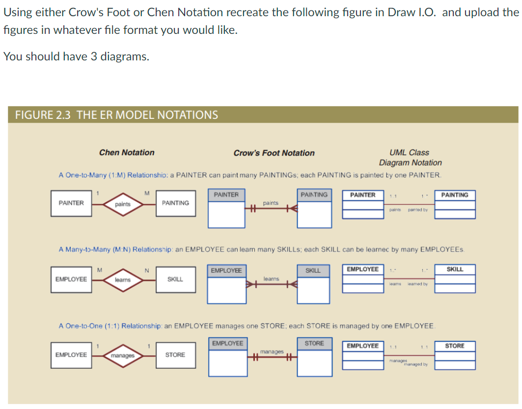 solved-using-either-crow-s-foot-or-chen-notation-recreate-chegg