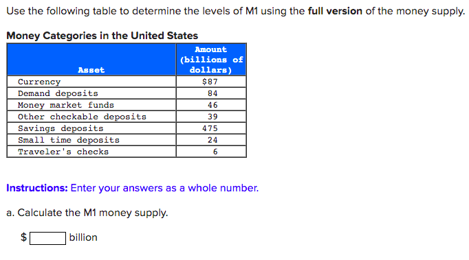 solved-use-the-following-table-to-determine-the-levels-of-m1-chegg