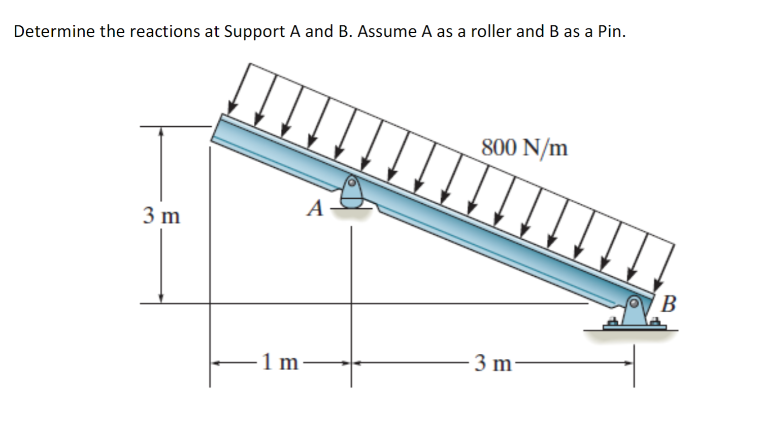 Solved Determine The Reactions At Support A And B. Assume A | Chegg.com