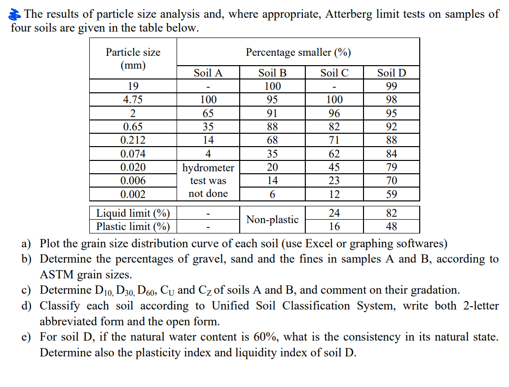 Solved The Results Of Particle Size Analysis And, Where | Chegg.com