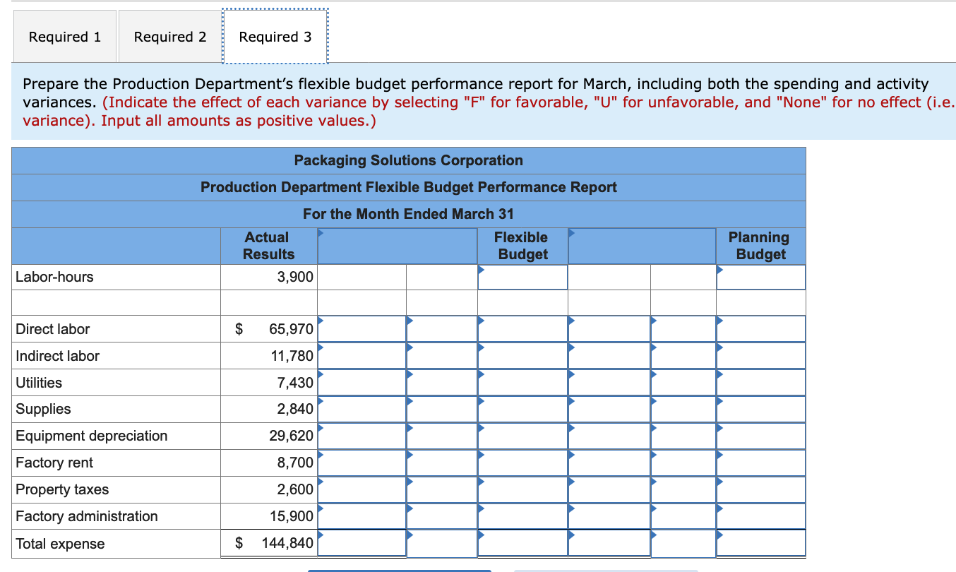 Production budget. Performance отчет по рекламе. Плавающий бюджет (flexible budget).