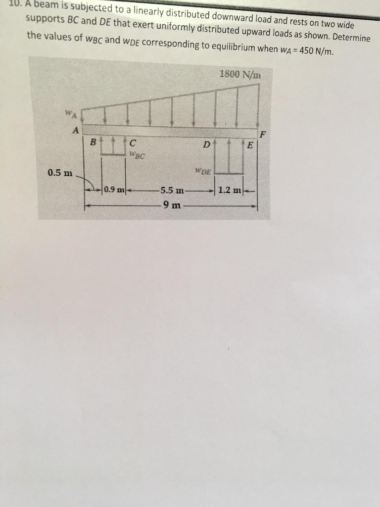 Solved A beam is subjected to a linearly distributed | Chegg.com