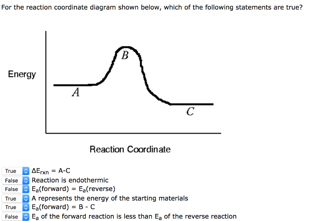 Solved For the reaction coordinate diagram shown below, | Chegg.com