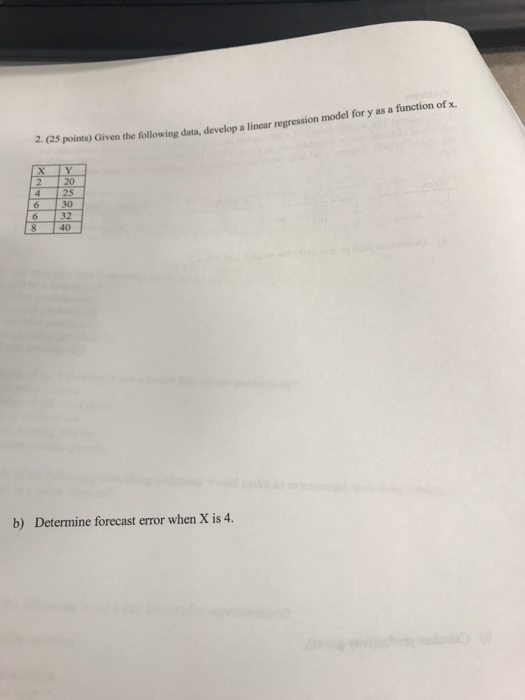 solved-model-for-y-as-a-function-of-x-2-25-points-given-chegg