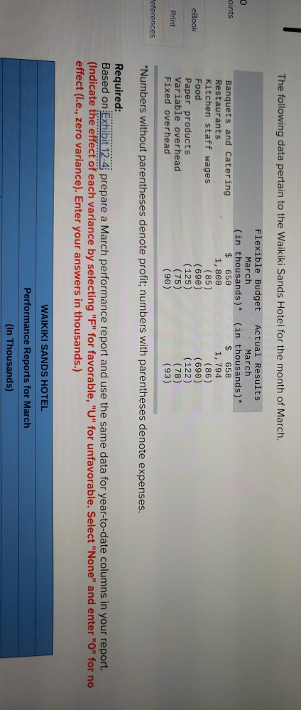 Solved Year To Date Year To Date February February Year To Chegg