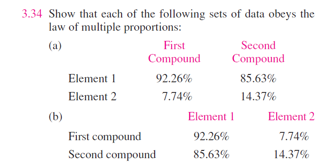Solved 3.34 Show that each of the following sets of data | Chegg.com
