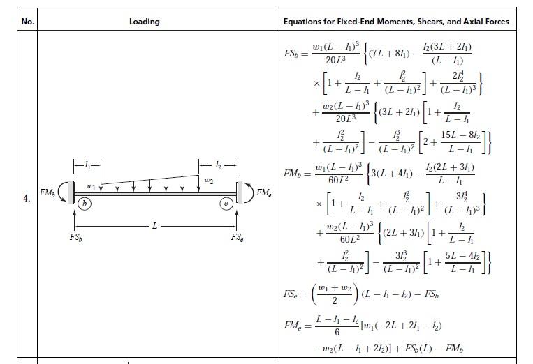 Solved 3 ft 2 k/ft 12 ft 2 k ft 1 1 1 - 15 ft 5 ft E. A. I= | Chegg.com