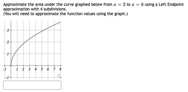 Solved Approximate the area under the curve graphed below | Chegg.com