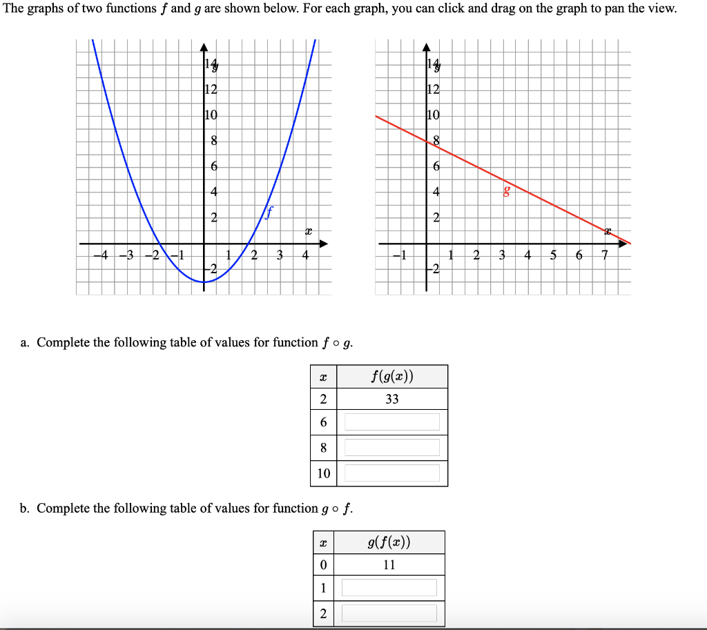 Solved The graphs of two functions f and g are shown below. | Chegg.com