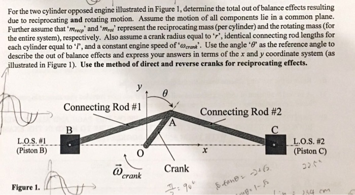 Solved For the two cylinder opposed engine illustrated in | Chegg.com