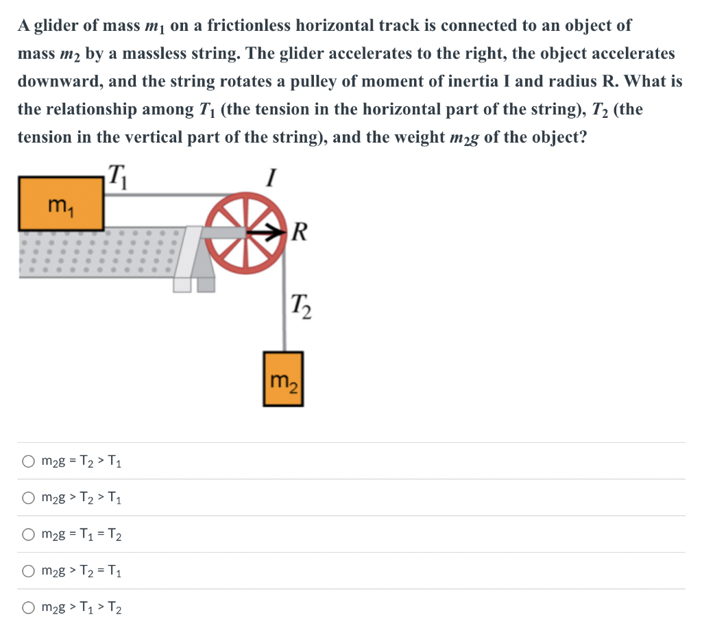 Solved A Glider Of Mass M1 On A Frictionless Horizontal 0231