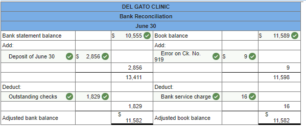 cash advance fee citi credit card