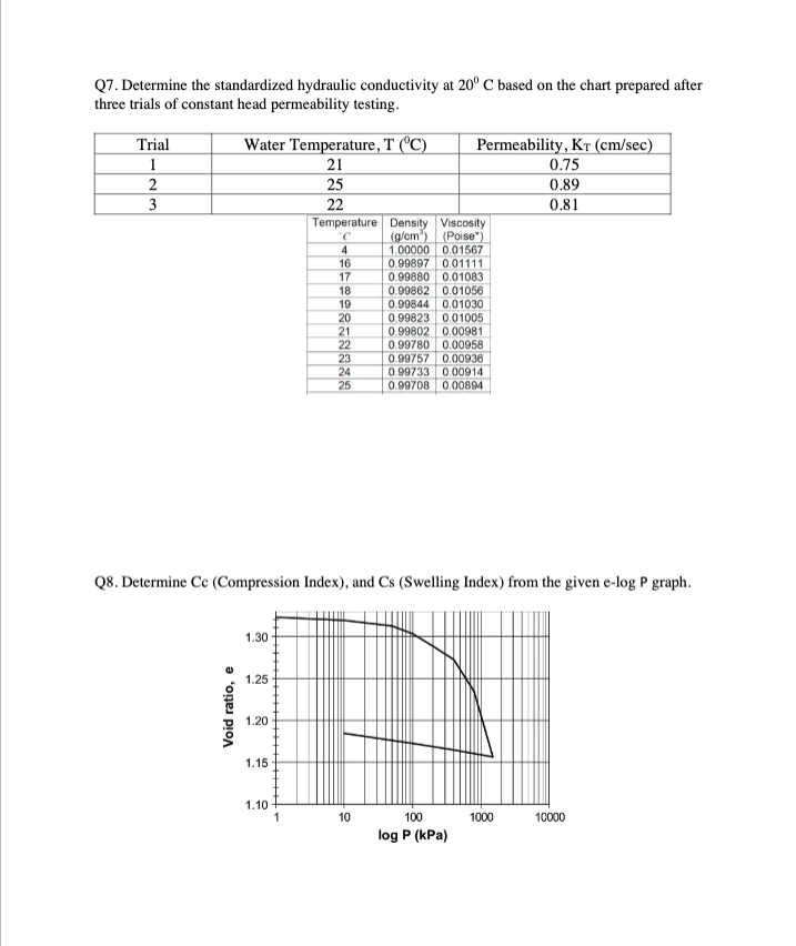 Solved Q7. Determine the standardized hydraulic conductivity | Chegg.com