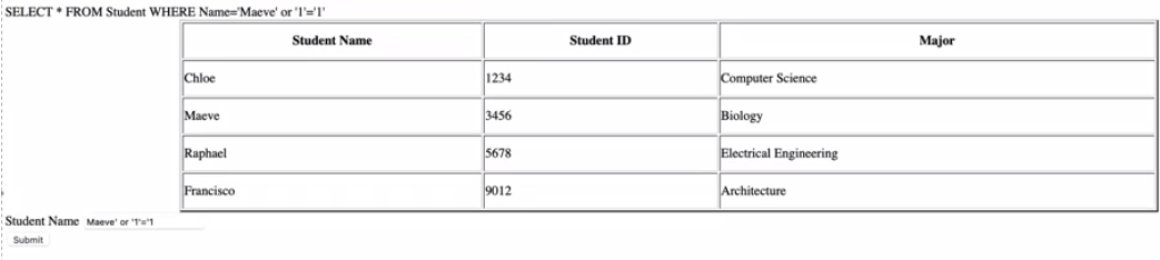 Solved Using your Student DB table (from MySQL/PHP admin) | Chegg.com