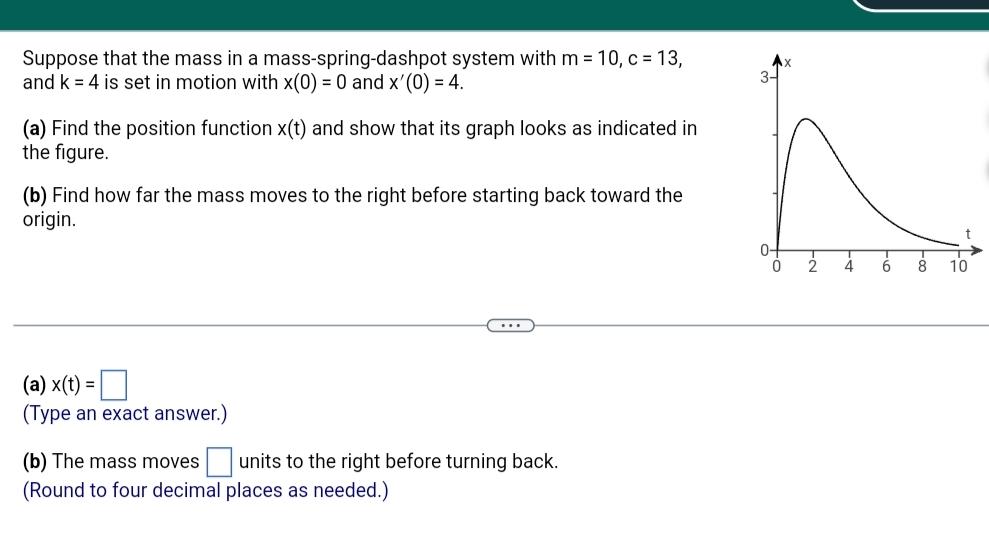 Solved Suppose that the mass in a mass-spring-dashpot system | Chegg.com