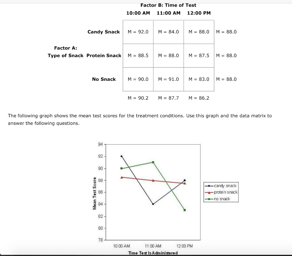 solved-13-a-two-factor-anova-the-null-hypotheses-chegg