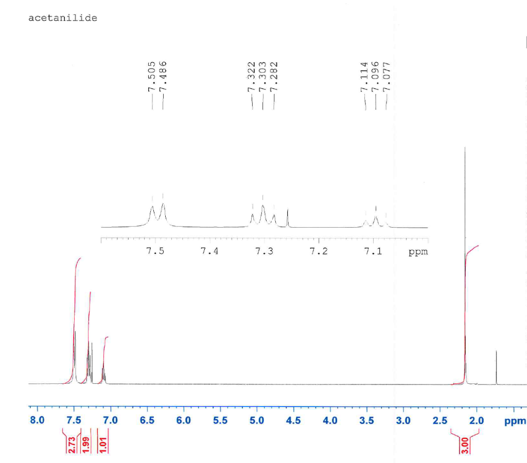 Solved Below Is The NMR Graph For Acetanilide Complete The Chegg Com   PhpqRvmTI