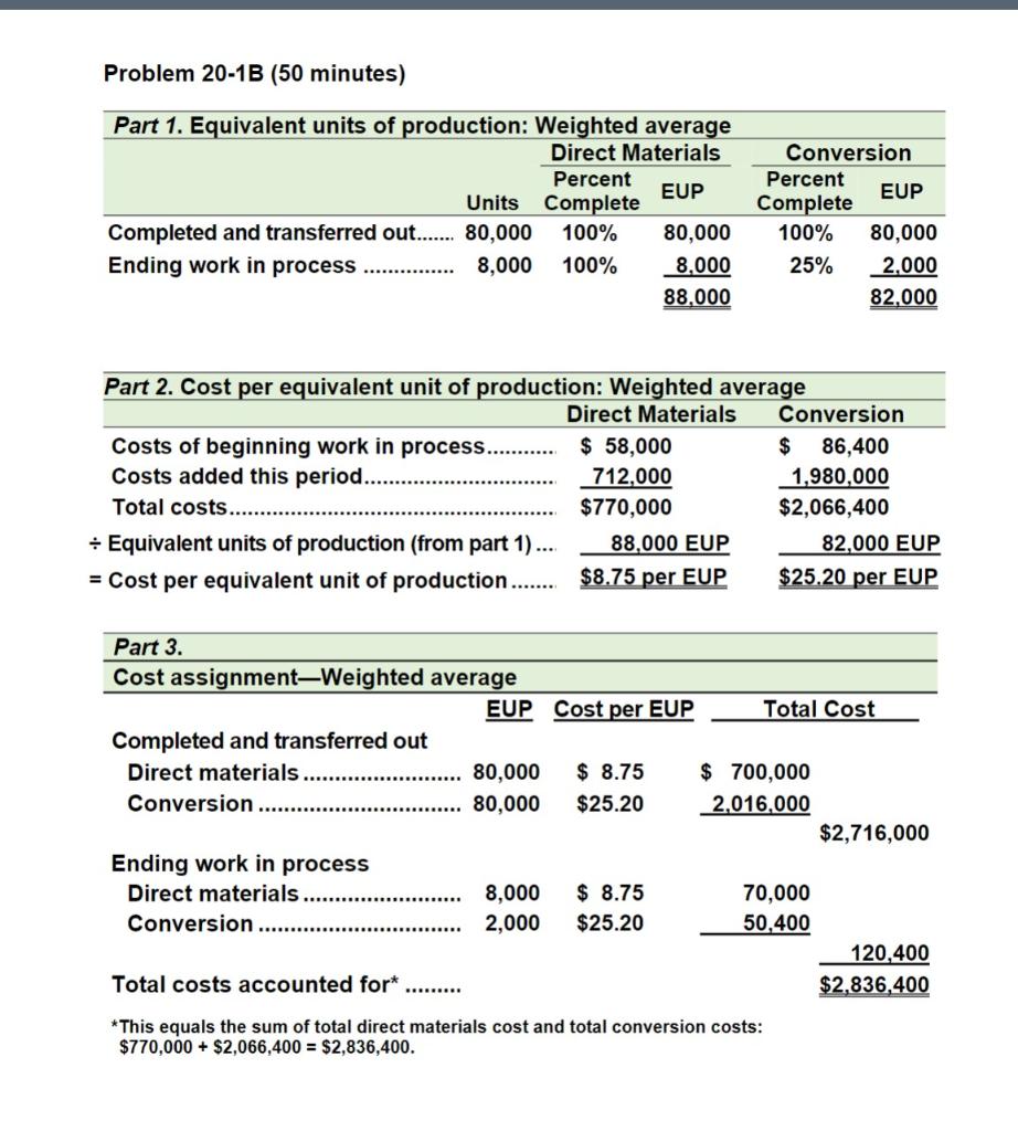 Solved PROBLEM SET B Abraham Company uses weighted average | Chegg.com