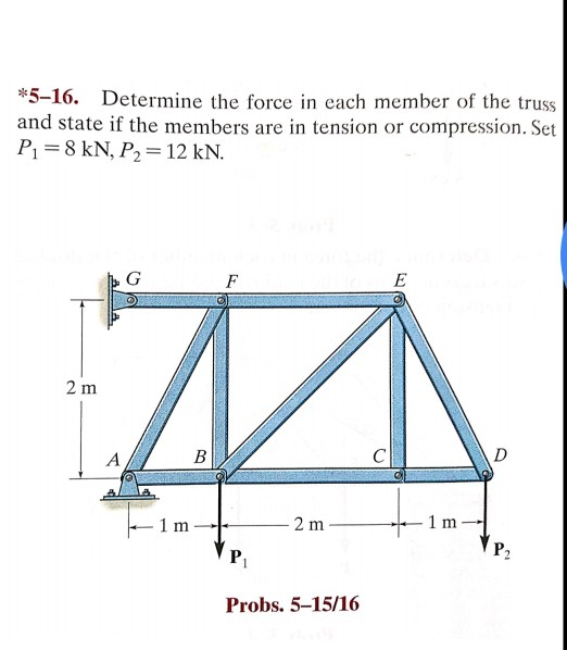 Solved *5-16. Determine the force in cach member of the | Chegg.com