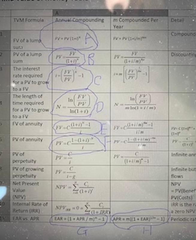 Solved Do The Derivatives Of The Following Equations. Show | Chegg.com