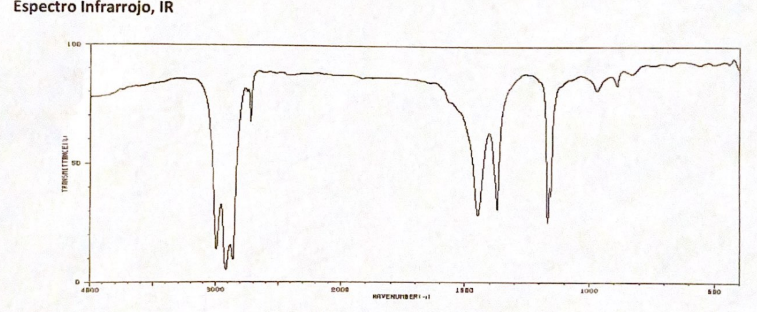 Solved IR Spectroscopy NMR MS Based on the assigned Chegg