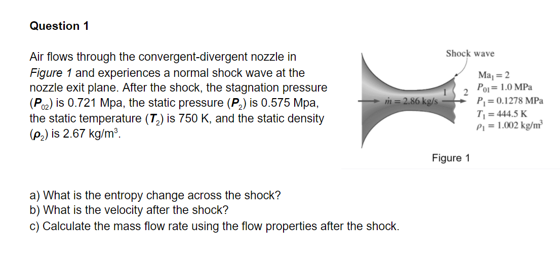 Solved Question 1 Shock wave Air flows through the