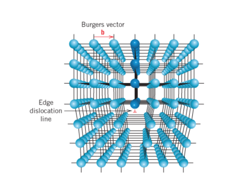 Solved: Burgers Vector Is One Of The Two Vectors That Defi... | Chegg.com