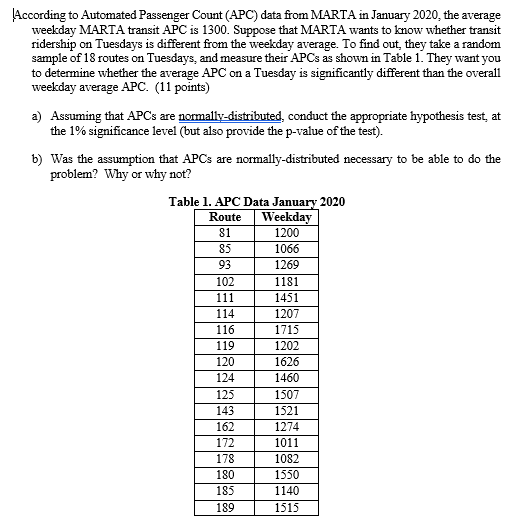 According to Automated Passenger Count (APC) data
