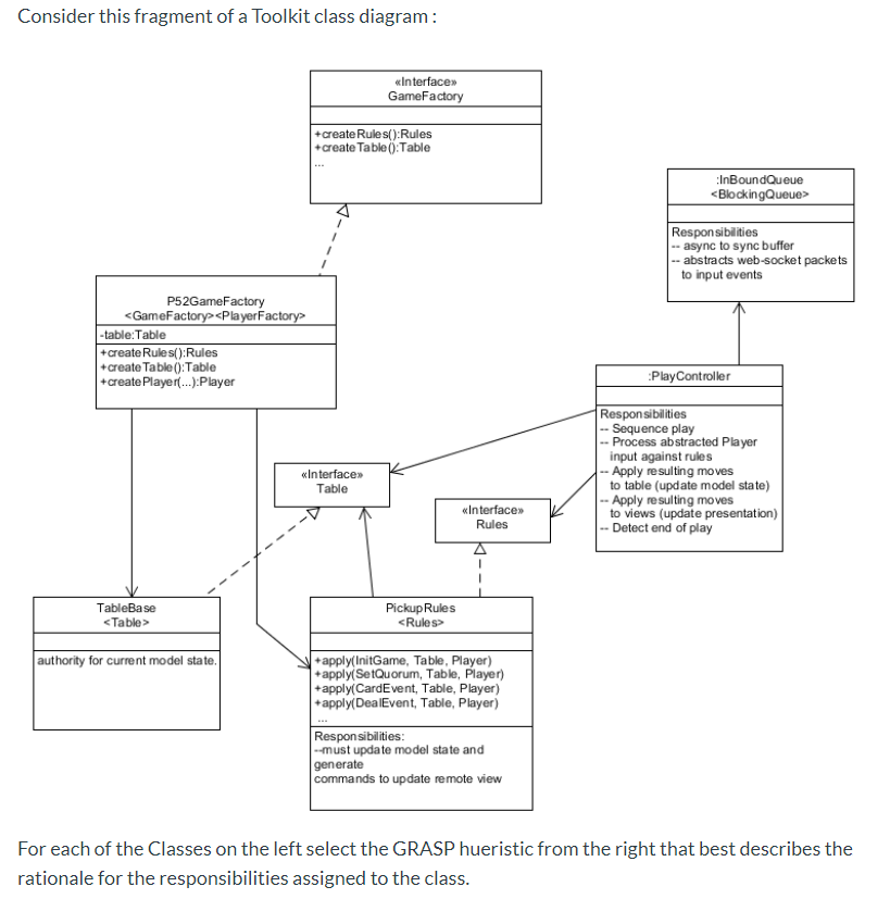 Solved Consider this fragment of a Toolkit class diagram: | Chegg.com