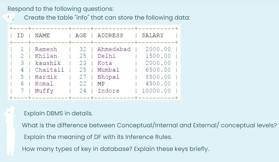 Solved Respond to the following questions: Create the table | Chegg.com