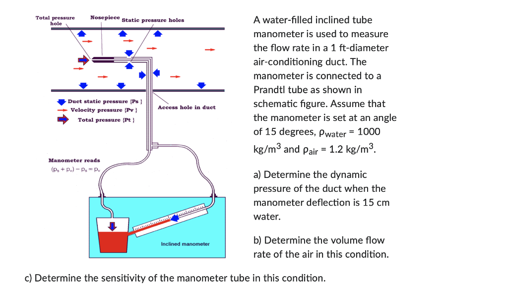 Solved A waterfilled inclined tube manometer is used to