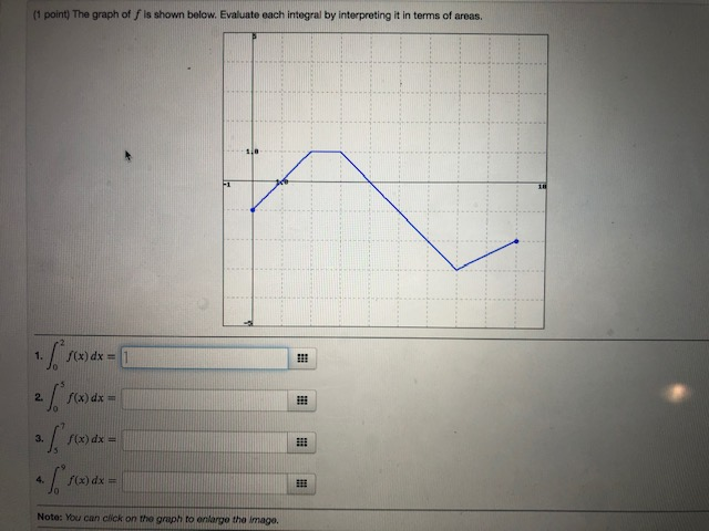Solved (1 point) The graph off is shown below. Evaluate each | Chegg.com