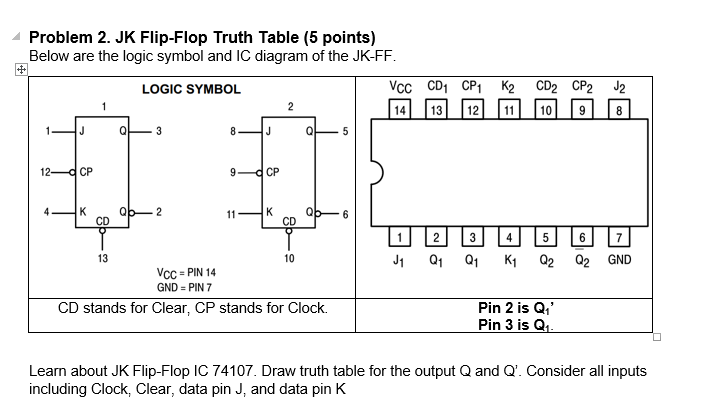 Solved - Problem 1. DFF Flip Flop Truth Table (5 points) - | Chegg.com