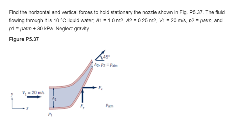 Solved Find the horizontal and vertical forces to hold | Chegg.com