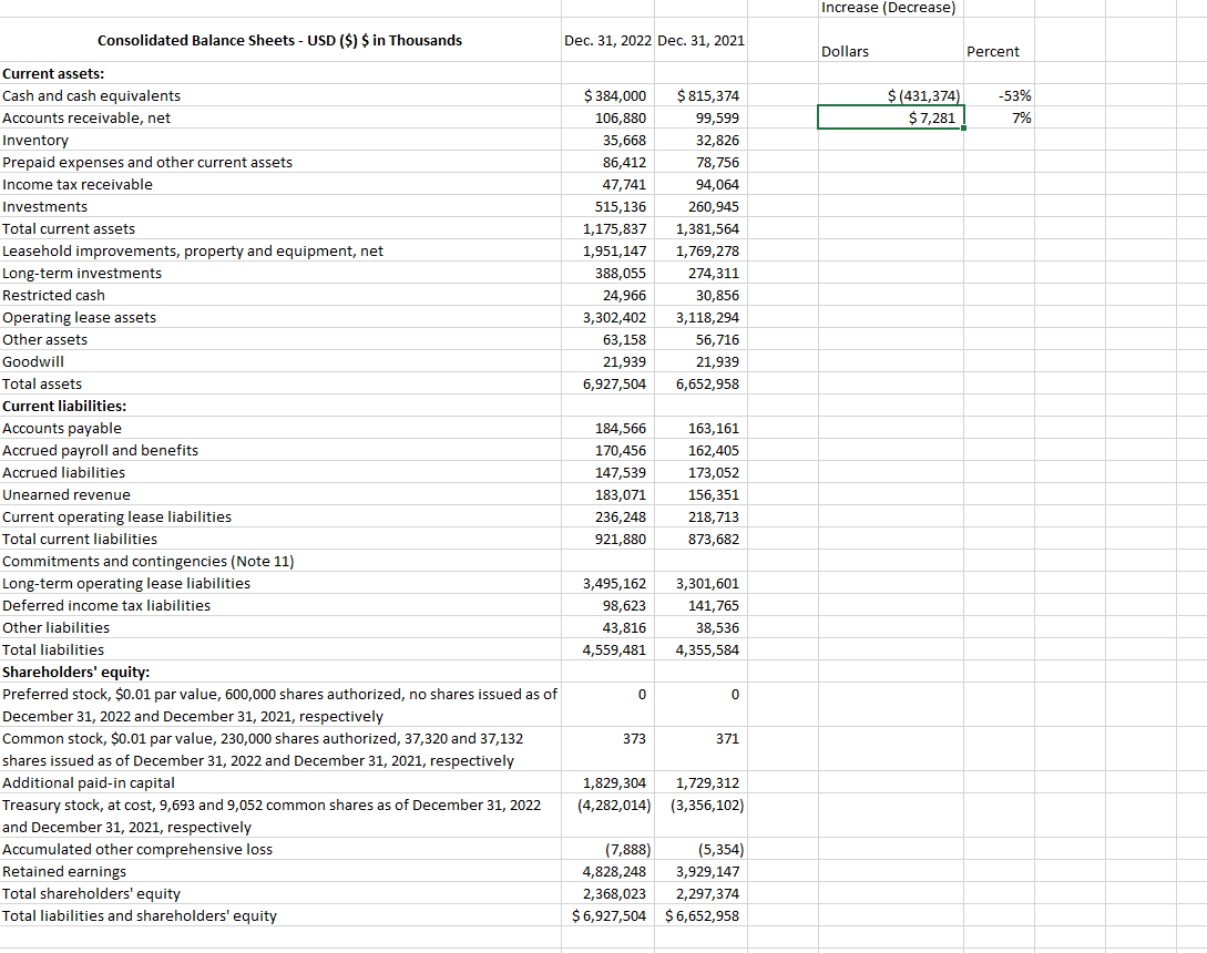 Solved Perform horizontal analysis (December 31, 2022 and | Chegg.com