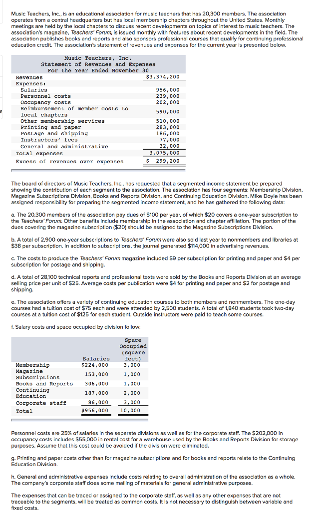Solved Music Teachers, Inc., is an educational association | Chegg.com