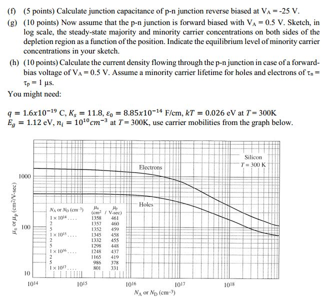 (1) (5 points) Calculate junction capacitance of p-n junction reverse biased at VA=-25 V. (g) (10 points) Now assume that the