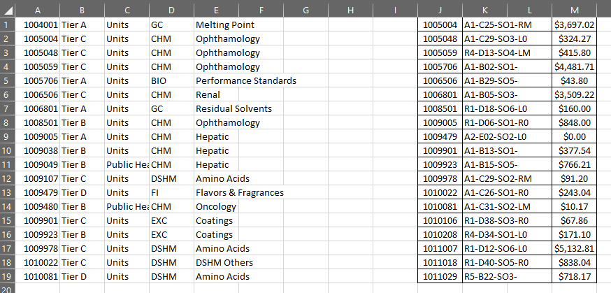 G H 1 2 3 4 5 6 7 8 9 10 11 12 13 14 15 16 17 18 19 20 - A B 1004001 Tier A 1005004 Tier C 1005048 Tier C 1005059 Tier C 1005