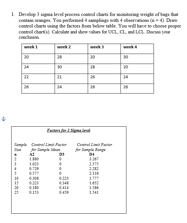 Solved 1. Develop 3 sigma level process control charts for | Chegg.com