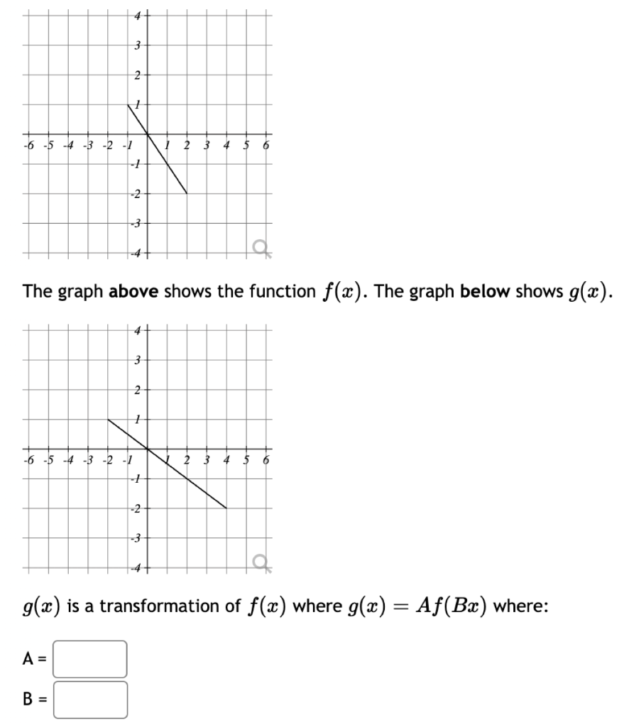 Solved The graph above shows the function f(x). The graph | Chegg.com