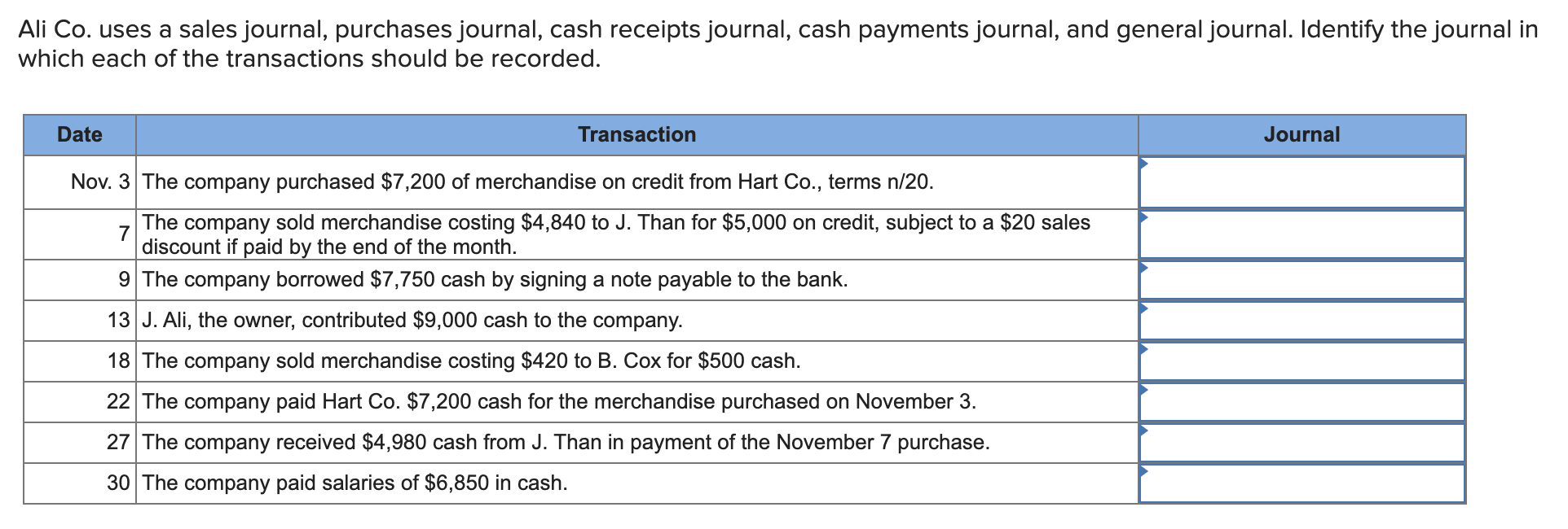 how do i get a cash advance on my credit card