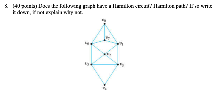 Solved 8. (40 points) Does the following graph have a | Chegg.com