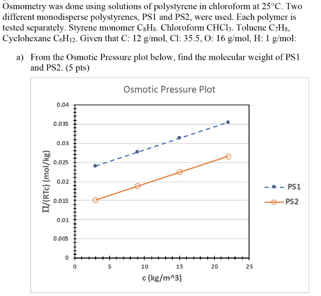 Osmometry was done using solutions of polystyrene in