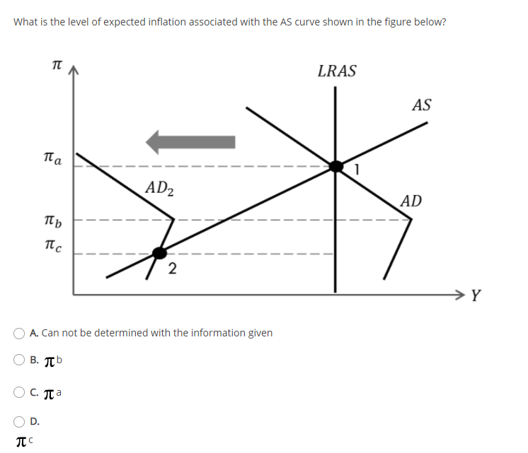 Solved What Is The Level Of Expected Inflation Associated | Chegg.com