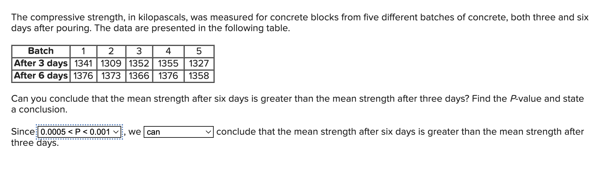 Solved The compressive strength, in kilopascals, was