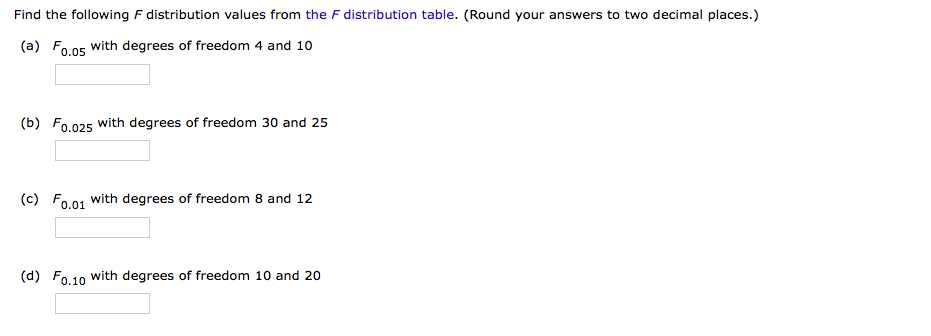 Solved Find The Following F Distribution Values From The F | Chegg.com