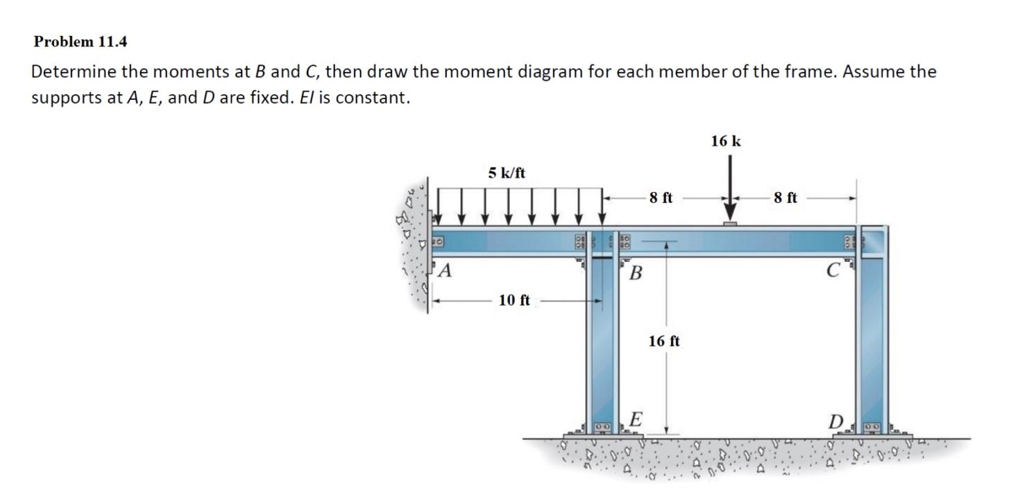 Solved Problem 11.4 Determine The Moments At B And C, Then | Chegg.com