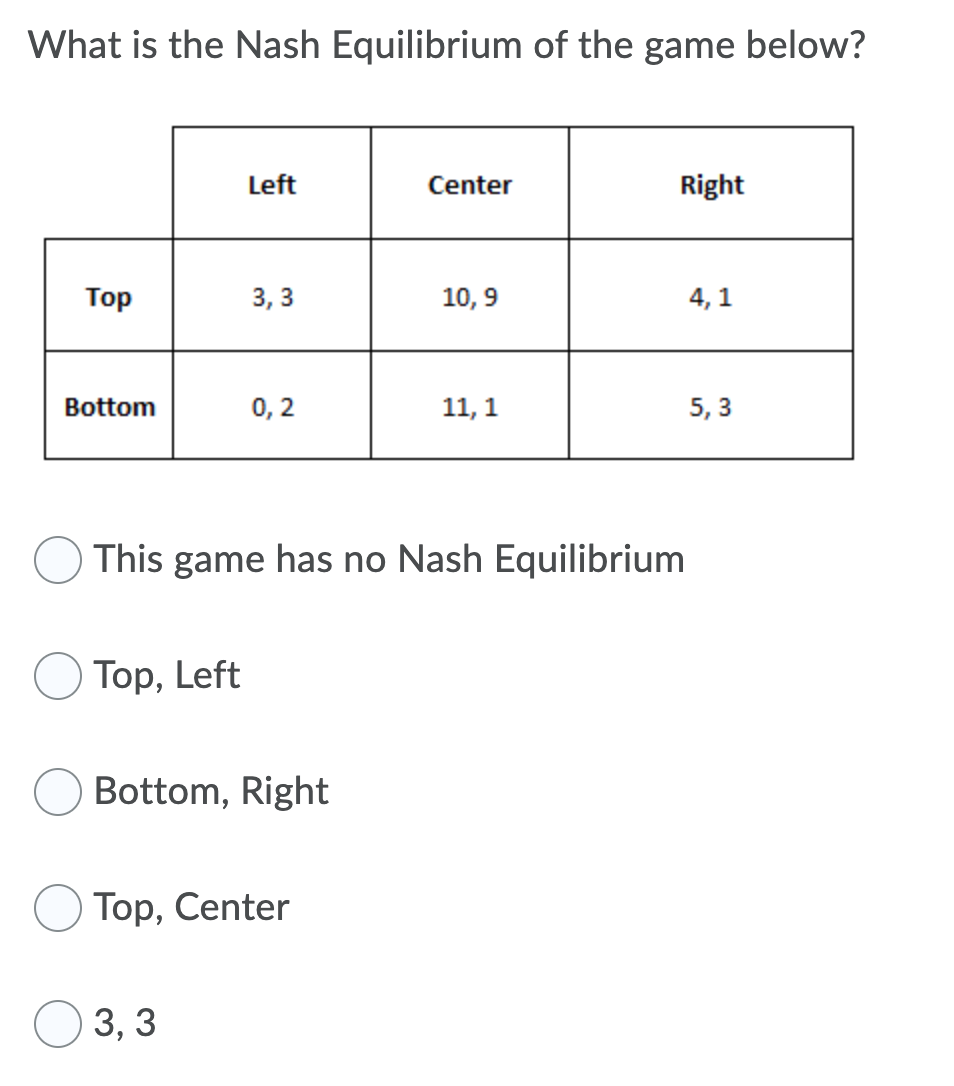 Solved The game shown below is best described as: Left 0,0 | Chegg.com