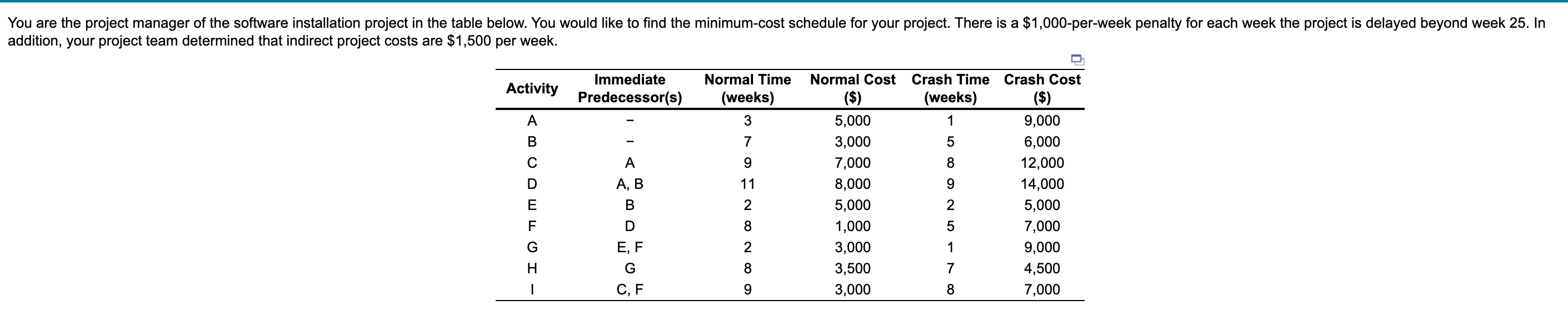 Solved What would be your target completion week? How much | Chegg.com