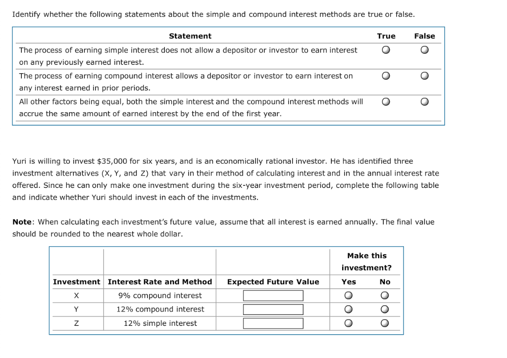 Solved The Process For Converting Present Values Into Fut